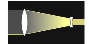 ガリレオ式天体望遠鏡